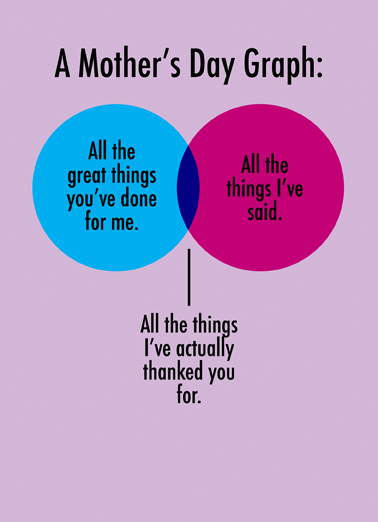 Mother's Day Chart From Family Ecard Cover